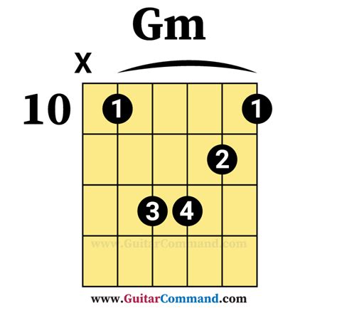 How To Play G Minor Chord On Guitar