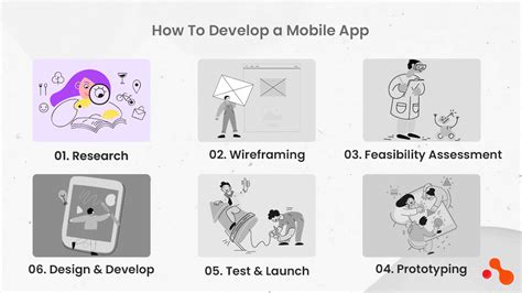 Mobile Application Development Complete Guide Techplanet