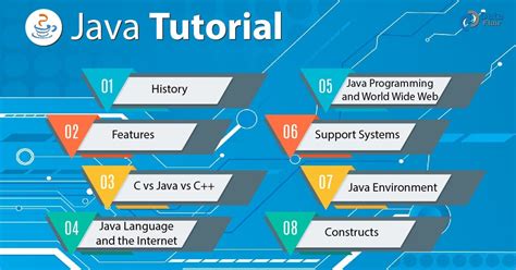 Java Tutorial For Beginners Expert In Java Programming In 10 Days