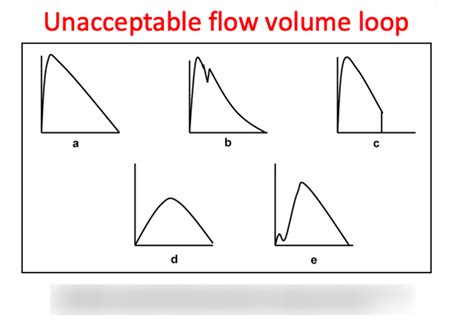 Reasons For Bad Flow Volume Loop Diagram Quizlet