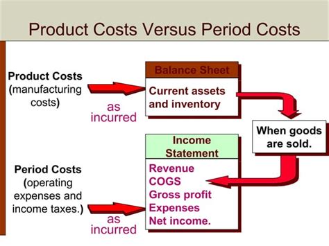 Introduction To Managerial Accounting And Cost Concepts