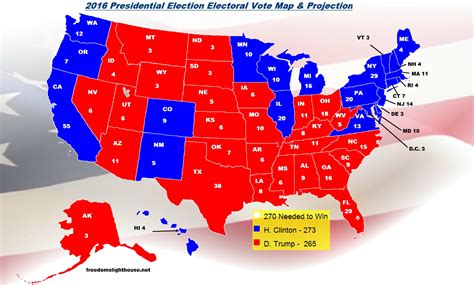 Freedoms Lighthouse 2016 Presidential Election Electoral Vote Map