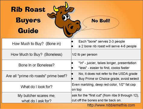 Turn off oven at the end of cooking time and do not. prime rib roast cooking time per pound