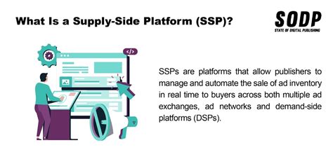 What Is A Supply Side Platform SSP A Guide For Publishers State Of Digital Publishing