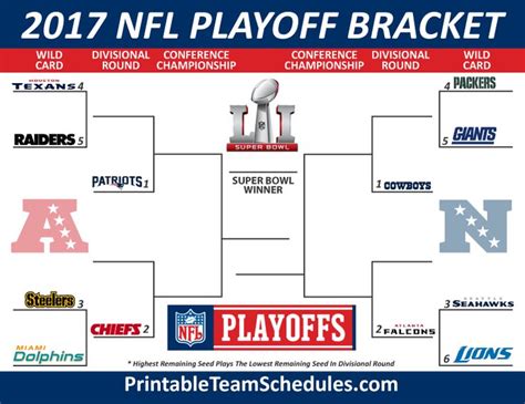 Nfl Playoff Picture 2020