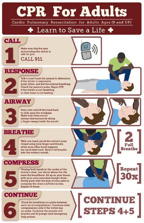Cpr For Adults This Chart Shows You How To Save A Life With Cardio Pulmonary Resuscitation For