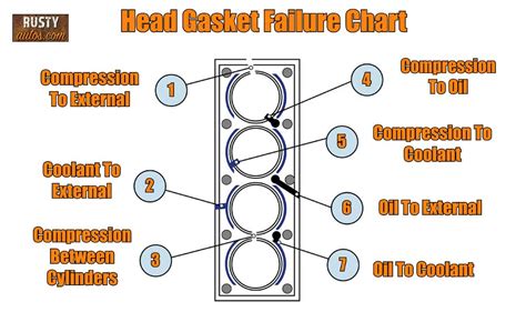 Better To Replace Head Gasket Or Engine Money Saving Info