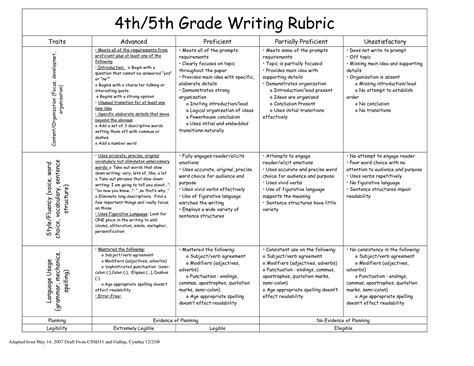 4th grade opinion writing unit. 19 Best Images of 5th Grade Essay Writing Worksheets - 6th ...