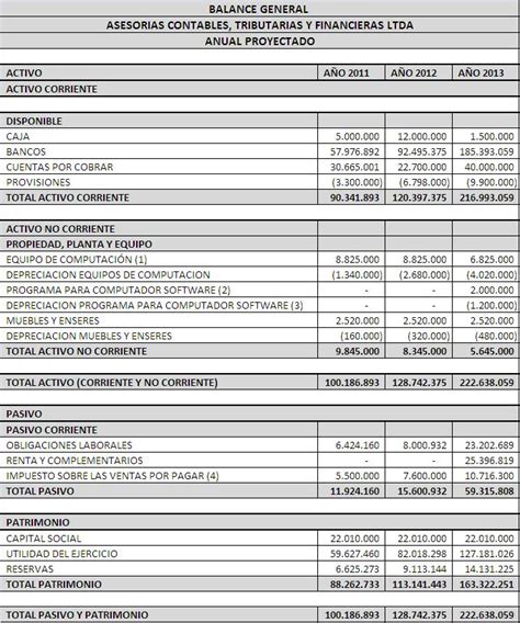 Lista Foto Formato De Balance General En Forma De Cuenta Alta Definición Completa k k