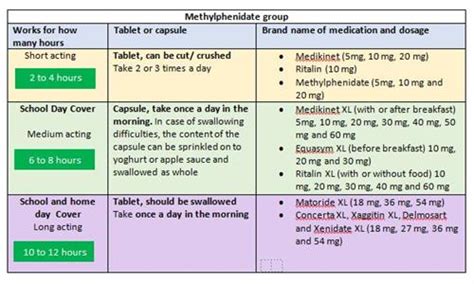 What Kinds Of Medications Are Available In The Uk