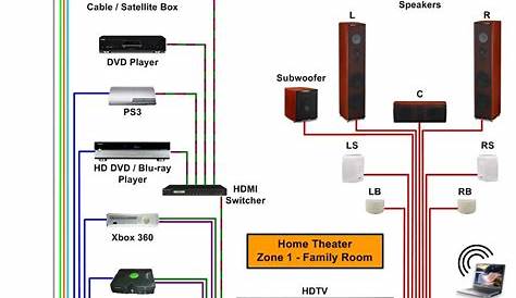 home theater wiring power schematic