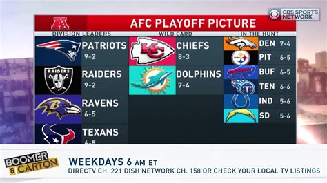 Nfl Playoff Picture Youtube