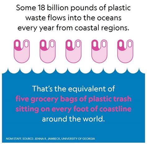 Facts About Plastic Pollution Wordlesstech