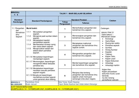 Rpt Sejarah Tahun 4 Kelvin Has Maxwell