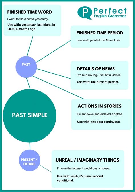 Let's have a look at some of the rules to follow. Using the Past Simple (or Simple Past) Tense