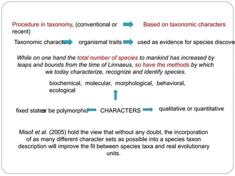 Conventional And Newer Aspects In Taxonomy