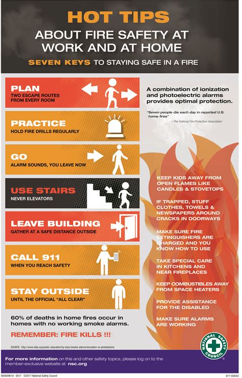 Workplace Fire Safety Posters