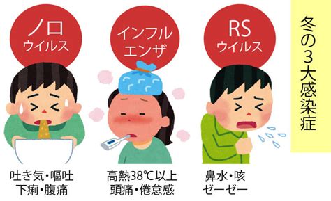 私、長男陰性、同居人2人は検査待ち 名古屋の方は濃厚接触者の妊婦は 陰性でも帝王切開になるそうで… #名古屋 #コロナウイ 【新型 #コロナウイルス 感染症関連情報】 県は #富士市 で感染者が1人確認されたと発表しました。 変異株の感染者が全国で増加しています。 💊 RSウイルス流行中!検査や症状、治療薬について 💊 | Apple ...