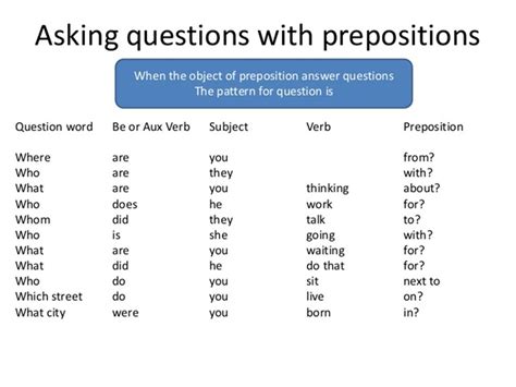 Educate, education, educational work, work, work electrify, electricity, electrical operate, operation, operational conduct, conductor phissen is there some table/list of words that are transformed from noun to verb, adjective and adverb. Noun, Verb and Adjective Preposition Combinations in ...