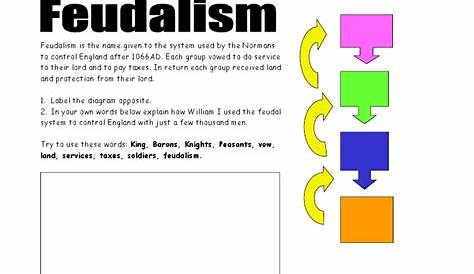 Feudal System Lesson Plans & Worksheets Reviewed by Teachers