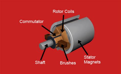 How To Select Traction Motor For Your Ev Based On Its Characteristics