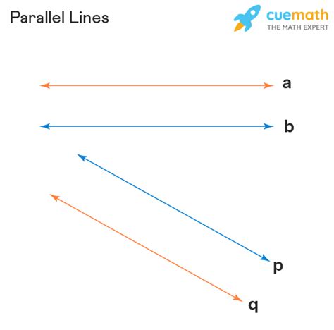 Parallel Lines Definition Properties Symbol Equation 2023