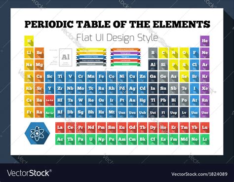 Flat Periodic Table Of The Chemical Elements Vector Image