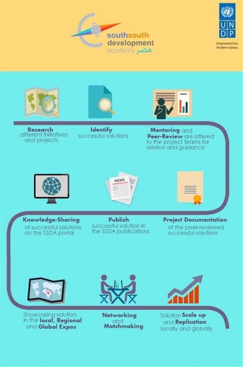 Since its founding in 1701, yale university has been dedicated to expanding and sharing knowledge, inspiring innovation, and preserving cultural and scientific information for future generations. SSDA Full Cycle - OUDA