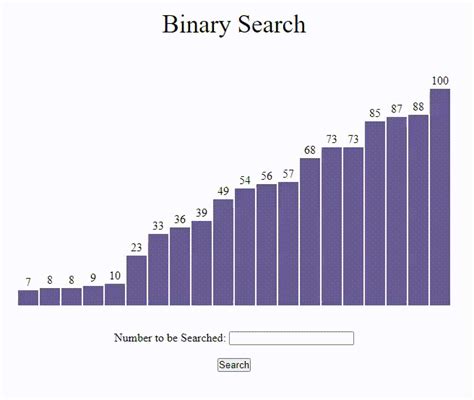 Binary Search Visualization Using Javascript Geeksforgeeks