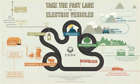 Electric Car Infographic Car Only