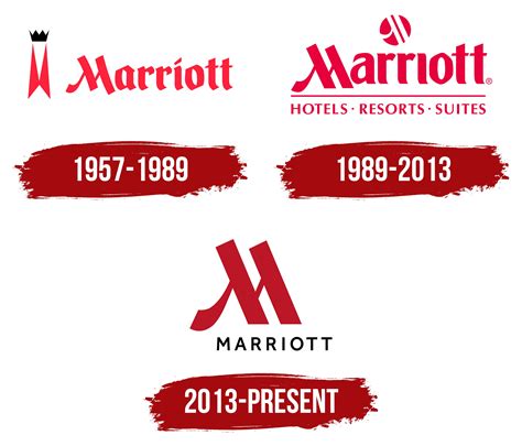 Marriott Logo Symbol Meaning History Png Brand