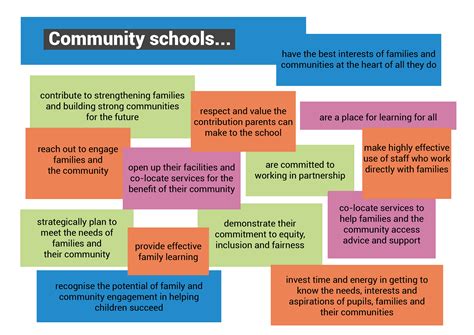 Is Your School One That Puts Families And Communities At The Heart Of