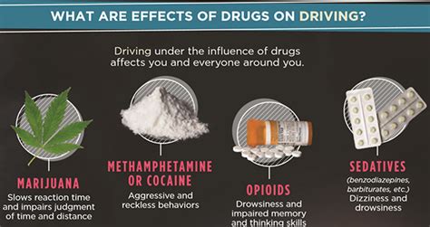 Drugged Driving—what You Should Know Get Smart About Drugs
