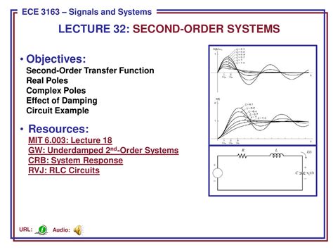 Second Order Transfer Function Signals And Systems Lecture 32 Slides