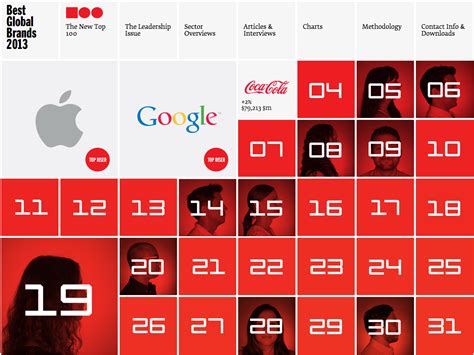 Su valoración asciende a 98.300 mi. Apple and Google Unseat Coca-Cola as the Best Global ...