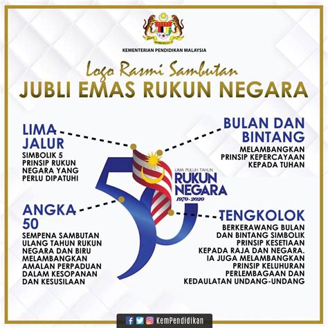 Kami telah bekerjasama mereka cipta logo dan menghasilkan blog pada hari ini. Sambutan Jubli Emas Rukun Negara 2020 | Cikgu Ayu dot My