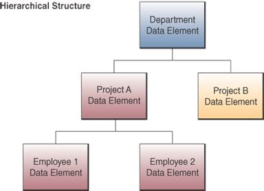 Databases range from relational to cloud databases. Pengertian Database, Struktur Database dan Pengembangan ...