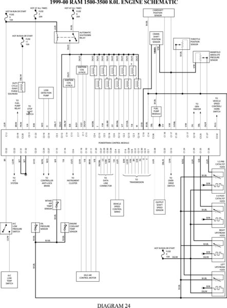 Does anyone have a wiring diagram for the '07 rams? 2017 Ram 2500 Wiring Diagram