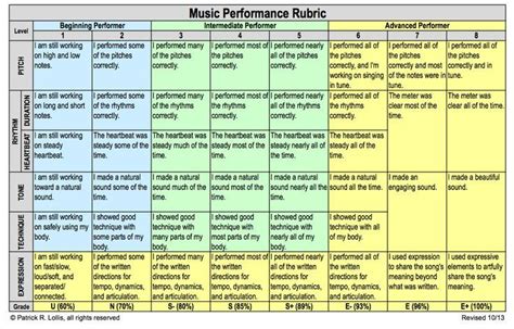 Performance Rubrics | Music rubric, Music curriculum, Music education
