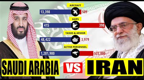 We should also bear in mind that united states are also the only nation that ever used nuclear weapon in military conflict. Iran vs Saudi Arabia Military Power Comparison (2020 ...