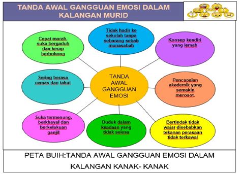 Tekanan emosi dalam kalangan murid. GURU DAN CABARAN SEMASA: Peta Pemikiran I-Think - Tekanan ...
