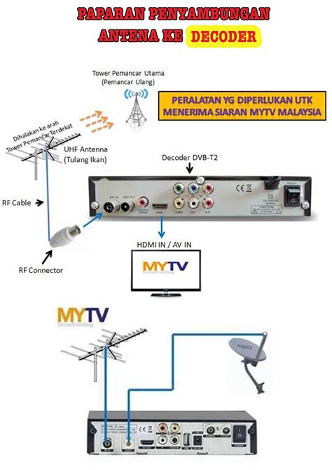 Mytv adalah special purpose vehicle yang dibuat oleh puncak semangat. Oh Nyior MuDa: Tentang Siaran TV Percuma MYTV Broadcasting
