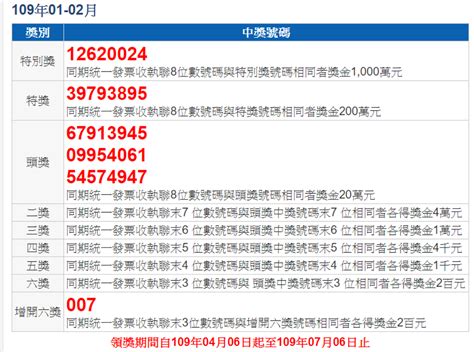 統一發票開獎號碼(含雲端發票) 汰換舊車購買新車減徵貨物稅 etax稅務電子申報繳稅 房地移轉稅務試算專區 預先審核貨物稅徵免案例查詢 小規模營業人導入行動支付專區 網路交易課稅專區 【統一發票】109年01-02月中獎號碼 - 酷碰達人
