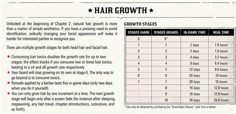 Hair Growth Chart Reddeadredemption