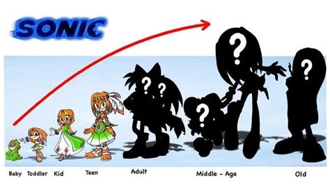 Sonic Growing Up Full Cartoon Wow