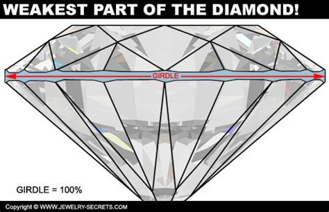 Diamonds Are A Rip Off Jewelry Secrets