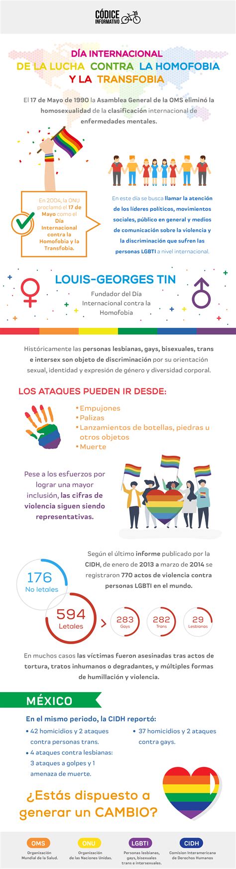 Hoy se conmemora el día internacional contra la homofobia, transfobia y bifobia. Día internacional de la lucha contra la homofobia y la ...