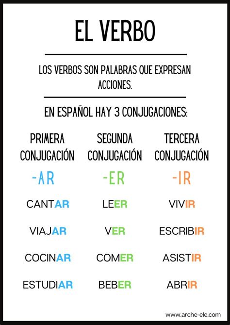El Verbo Y Las Conjugaciones Verbos En Espanol Aprender Español