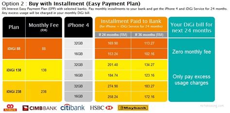Easy payment plan gives freedom to your customers to choose an installment plan and pay for the goods or services within a defined period of time. Digi-iphone4