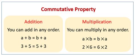 Commutative Property Of Multiplication Examples Solutions Videos